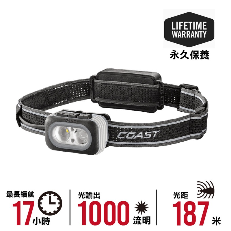 RL20R Headlamp